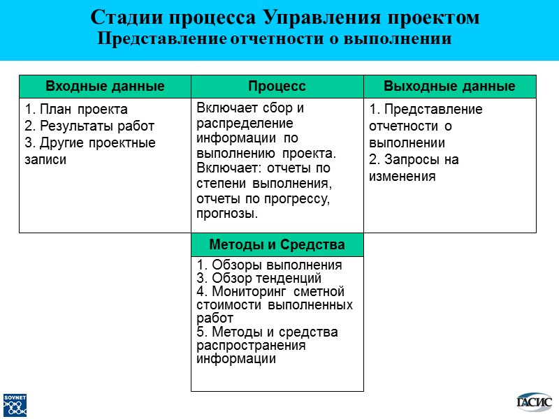 Выходные данные 1. Представление отчетности о выполнении 2. Запросы на изменения Процесс Включает сбор